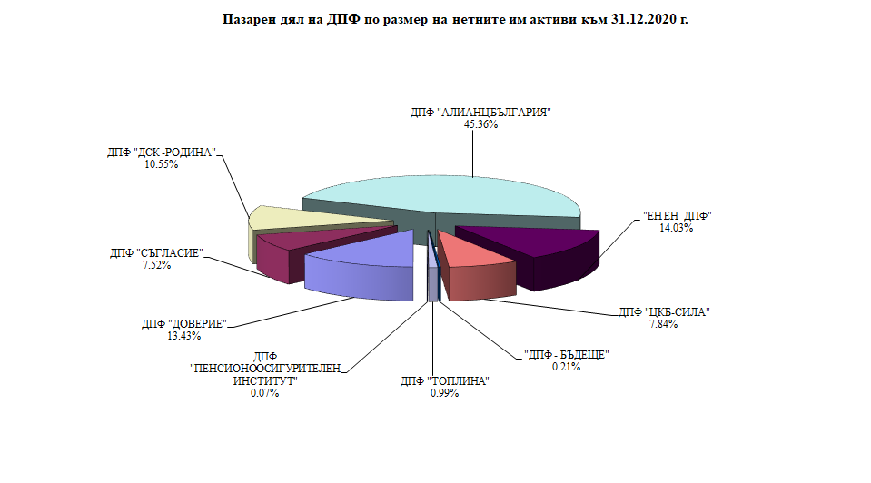 DPF_assets_Q4.2019