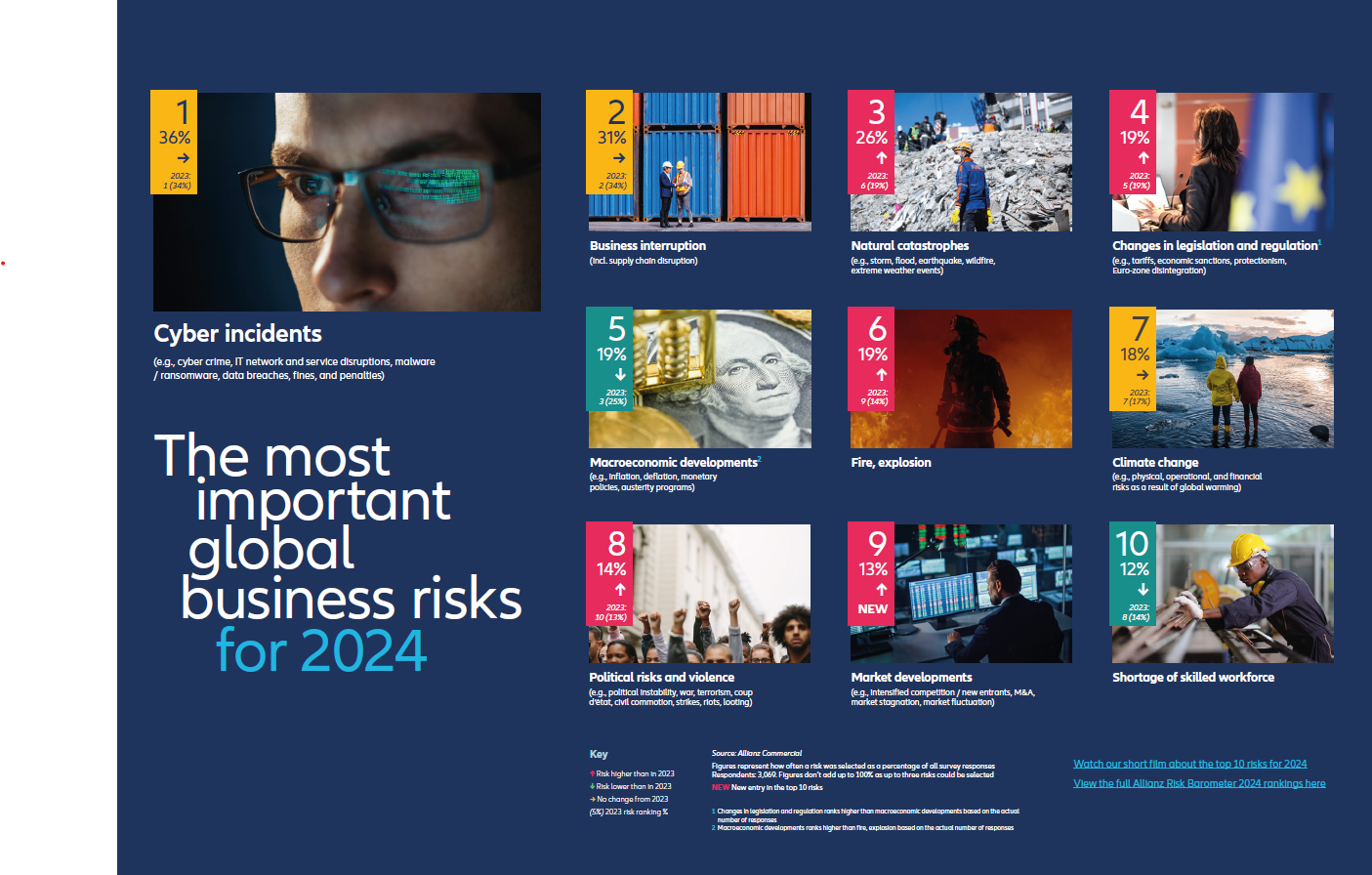 Top10_global_risks_2024
