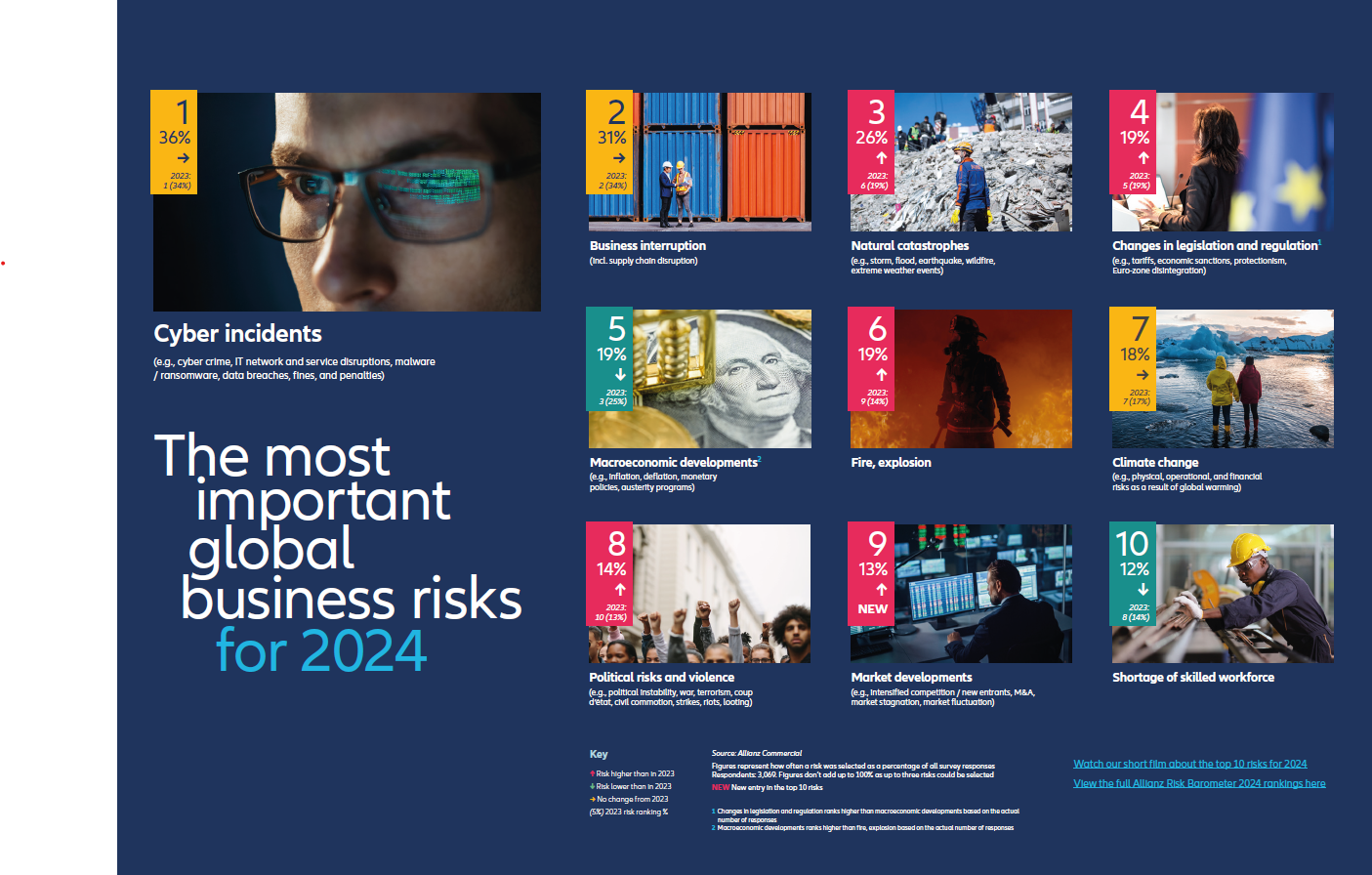 Top10_global_risks_2024