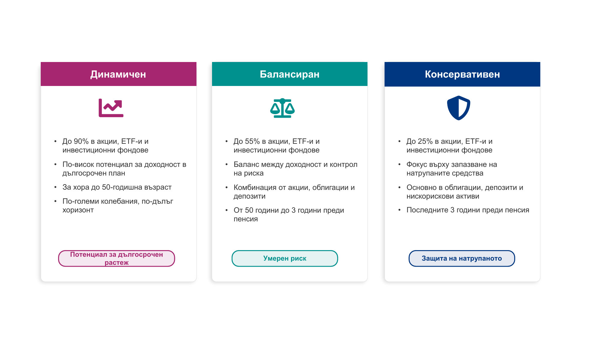 MultiFund_cards