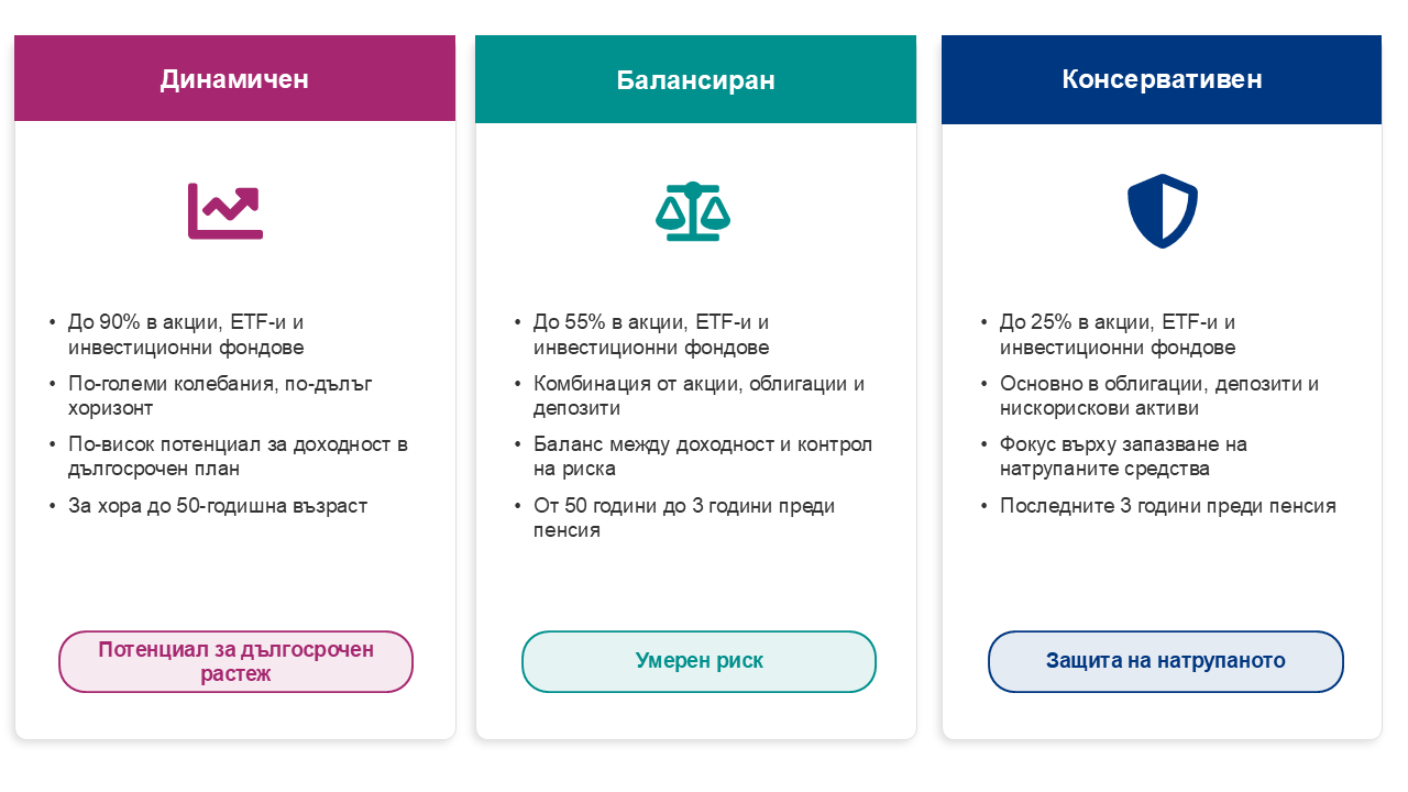 MultiFund_cards