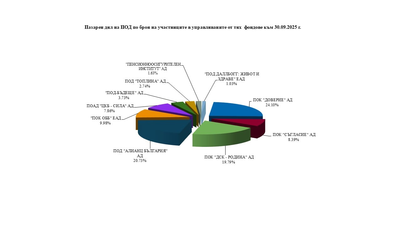 Пазарен дял